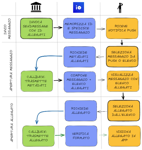 diagramma_invio_messaggi_a83d2d7af7.png